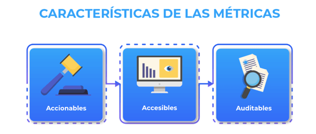 Características de las métricas